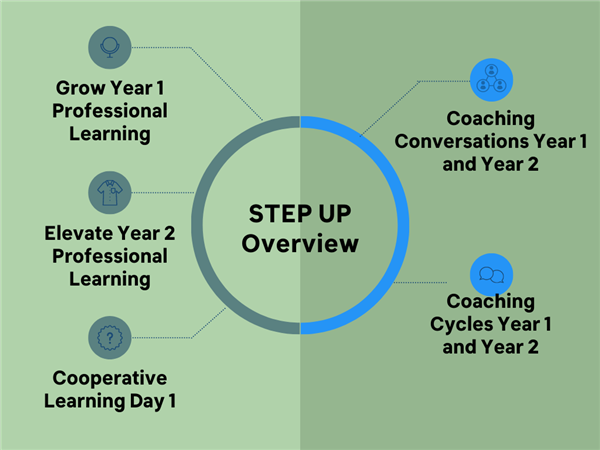 STEP UP Overview